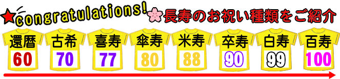 還暦・古希・お祝の暦の案内画像 還暦・古希・お祝の暦の案内画像
